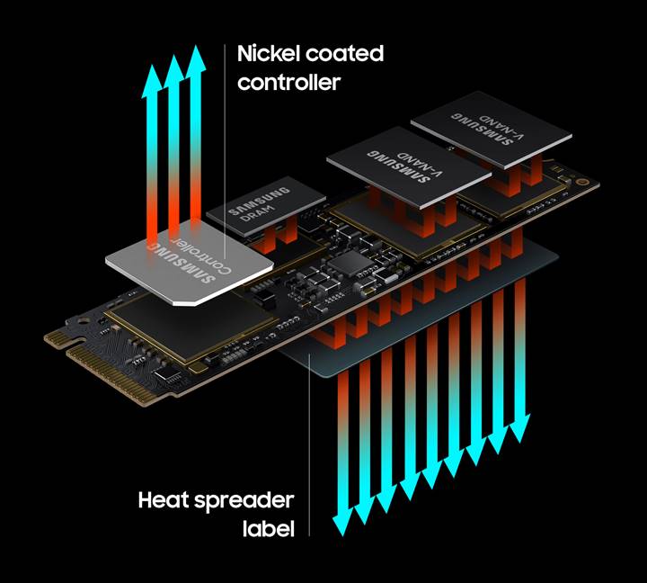 SSD 980 PRO (M.2/NVMe) – ITGマーケティング株式会社