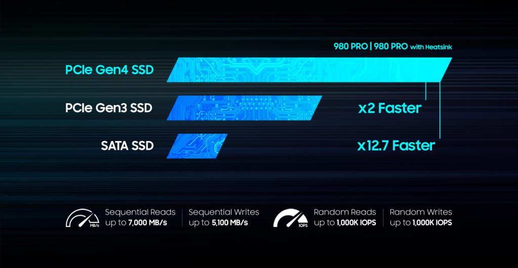 980 PRO Heatsink_OF_pc_Maximum speed