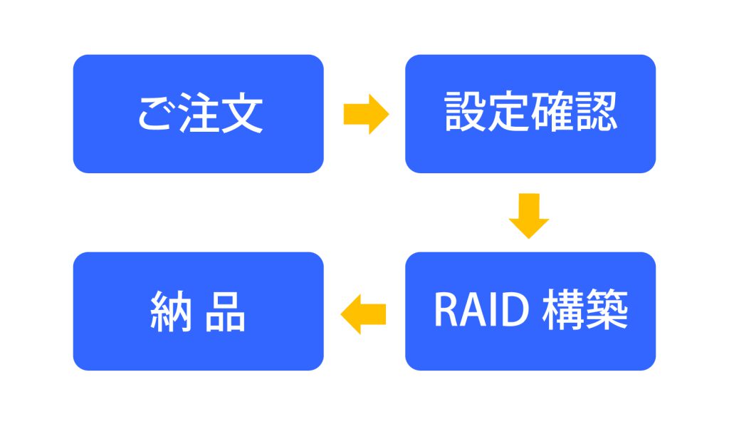 納品_Web