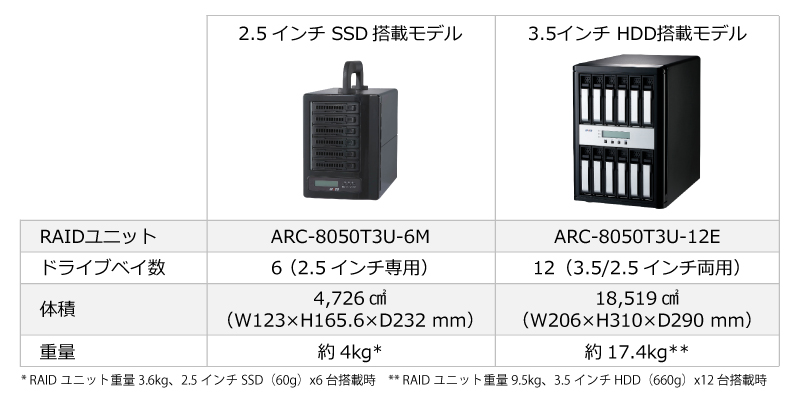 Areca_SSD_vs_HDD