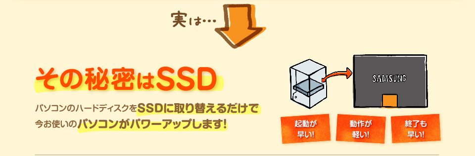 実は…その秘密はSSD パソコンのハードディスクをSSDに取り替えるだけで今お使いのパソコンがパワーアップします！