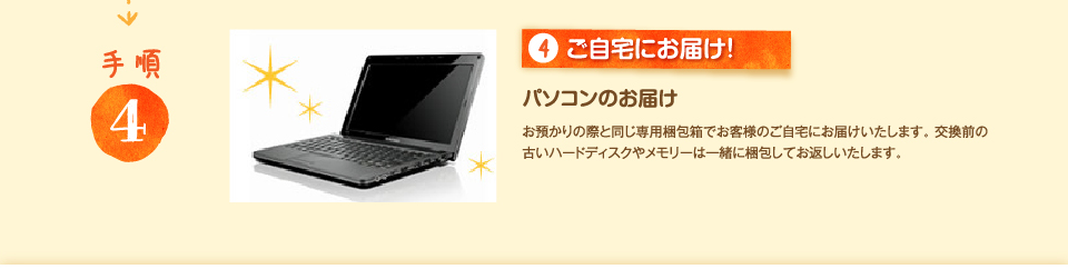 4.ご自宅にお届け！ パソコンのお届け お預かりの際と同じ専用梱包箱でお客様のご自宅にお届けいたします。交換前の古いハードディスクやメモリーは一緒に梱包してお返しいたします。